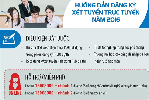 Bộ GD&ĐT hướng dẫn ngắn các bước để thí sinh thực hiện đăng ký xét tuyển trực tuyến